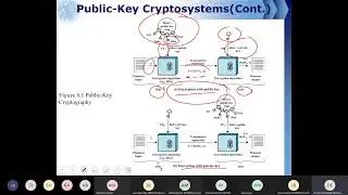 Ch9 part1 Public Key Cryptography and RSA