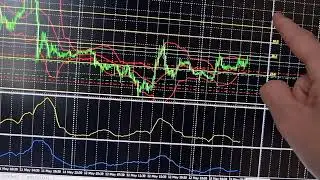 Торговый план по xau, btc, dxy на 15-19 мая 2023 г.
