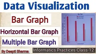 Bar Graph | Bar Graph using Matplotlib | Data Visualization | Plotting Data using Matplotlib | IP