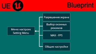 05 ОКОННЫЕ РЕЖИМЫ, РАЗРЕШЕНИЙ, FPS И ОБЩИЕ НАСТРОЙКИ [UE 5.4 TUTORIAL MENU]