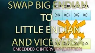 Swap Endianness | Endian conversion tool | Embedded C Program