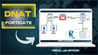 FORTINET - CONFIGURANDO DNAT FIREWALL FORTIGATE