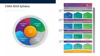 Webinar Recording: Your Pathway To Earning Your CIMA Certifications  P1 & P2
