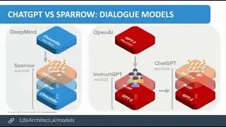 ПЕРВЫЙ ВЗГЛЯД  НА CHATGPT + WOLFRAM ALPHA (GPT-3.5 и WOLFRAM ALPHA. ДВЕ НЕЙРОНКИ ДОПОЛНЯЮТ СЕБЯ.