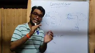 How Centripetal Force work | केसे काम करता है सेंट्रीपेटल फोर्स | moment of inertia Newton's law