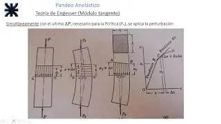 CLASE PANDEO ANELASTICO   MET COEF W