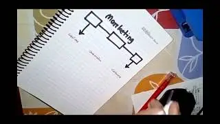 What Is Marketing?