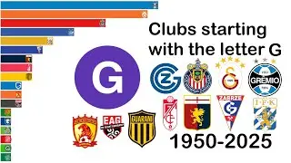 Championship for clubs starting with the letter G 1950-2025