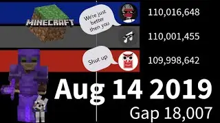 What if PewDiePie hit 100 million first pt2 the Minecraft Affect