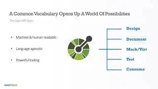 Building Dynamic Virtual Services in Minutes with Swagger and OAS
