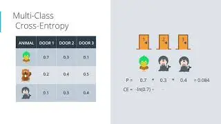 35 Multi Class Cross Entropy