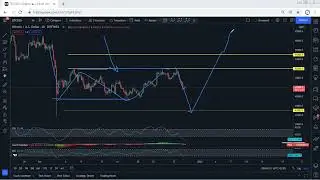 Bitcoin Technical Analysis for December 29, 2021 - BTC