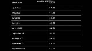 Lukso (LYX) Price Prediction 2022   -  Lukso Price Prediction