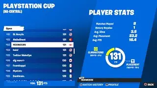 How I Almost Qualified For PlayStation Cup Finals