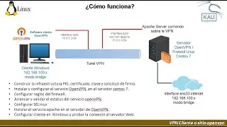 Instalacion y configuración de una vpn con openvpn en centos 7 mas cliente Windows 2 de 3