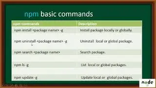 Getting Started Nodejs - Npm Basic Commands