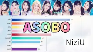 [NiziU] ASOBO | Bar chart race [Line Distribution]