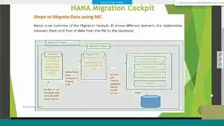 Day10 S4 HANA MIGRATION COCKPIT FOR HANA MIGRATION