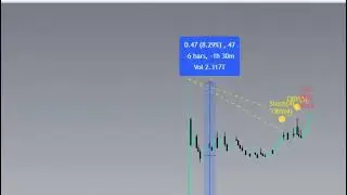 Divergence bot catching all big moves for crypto , forex , gold silver , Indian & US stocks