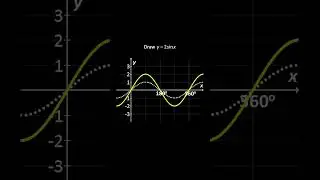 💯 Transformations of Sine Trigonometric Graphs