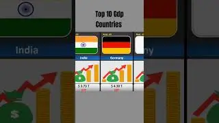 Top 10 Gdp Countries| It's data universe #comparisonvideo #top