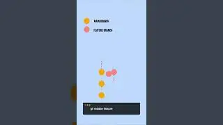 Git Merge, Rebase, and Squash: Which One Should You Use? #shorts