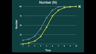 Advanced GCM: Populations