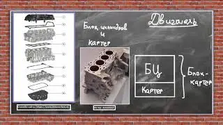 5. Устройство автомобиля. Двигатель. КШМ. Неподвижная группа