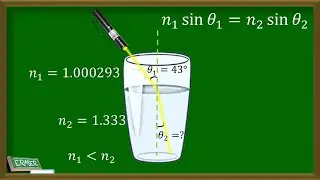Snell's Law