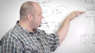 Dedicated vs Cloud and High Availability
