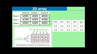 2D Array in c++