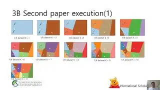 Electricity consumption optimization using K-means clustering algorithm