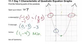RWHS Alg 11-1 Day 1 - Parts of a Parabola