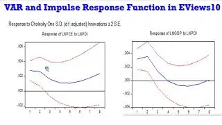 (EViews10): VAR and Impulse Response Functions (2) 
