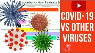 COVID-19 VS INFLUENZA VIRUSES