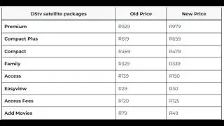 DSTV NEW PRICES - PACKAGES