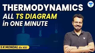 Thermodynamics all TS diagram in one Minute | S K MONDAL (EX - IES) #mechanical #gate #gate2024