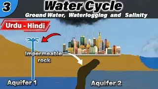 Water cycle part 3. All about Ground water. (Aquifer, Well, Stream چشمہ, Permeability, waterlogging)
