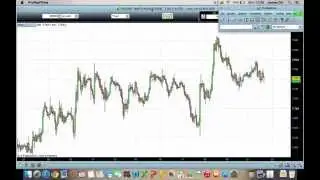 What are the best timeframes to trade in Forex and Indices?