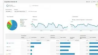 Staffing Marketing Analytics - How to Set Up Automated Reports in Google Analytics