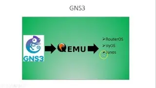 Integração  de GNS3+QEMU+RouterOS para Windows | Redes Brasil