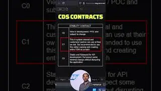 Know your CDS Contracts 