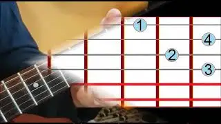 chords Dbmaj7