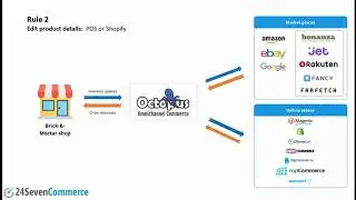 Octopus Passthrough Rules - A Cloud Based Solutions | Sync POS Inventory with Any eCommerce