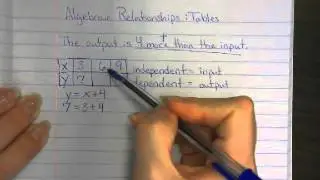 Function Tables