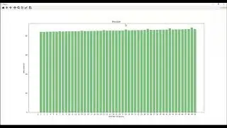 Detection of DDOS Attacks using Machine Learning Algorithms