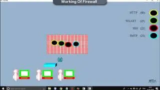Network Firewall CG Project using OpenGL @GetSetProject.com