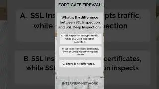 Quiz -5 Fortigate SSL Inspection 