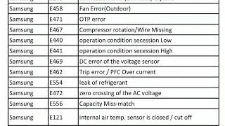 Samsung inverter ac error code list