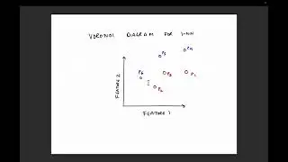 Lecture 23: K Nearest Neighbors (and the Curse of Dimensionality)
